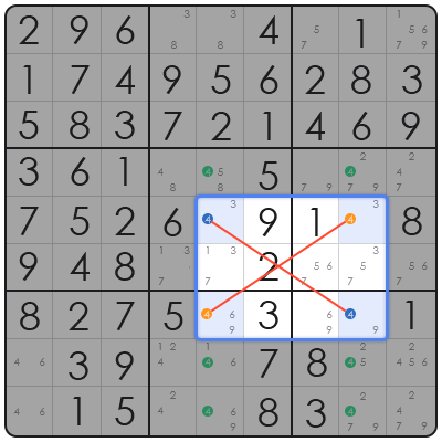 how to solve hard sudoku when stuck